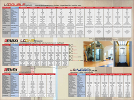 Nový katalog Standardní výtahy LC
